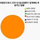 동성 이미지