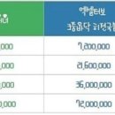 쌍둥이가마솥해장국 이미지