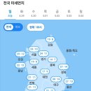 미세먼지 농도 이미지