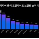 듬뿍반점