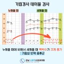 강남스마트신경과의원