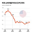 하회식품 이미지