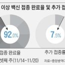 2021년 11월 23일(화) 경기북부출석부 이미지