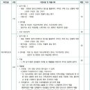 의정부애니쿠나만화학원