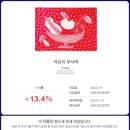 쿠사마 야요이 매각 사례로 본 미술품 조각 투자 솔직 후기
