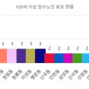 행운동-46 이미지