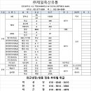 제일축산유통