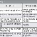 수도권 특별분양도 ‘하늘의 별따기’ 이미지