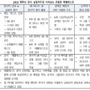 유아영어 이미지