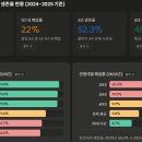 2026년 폐업100만시대, 생존자들의 진짜전략