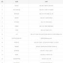 GS25신매태왕점 이미지