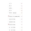 쪽갈비와 뼈구이