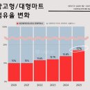 R마트 이미지