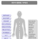 천안다나힐병원 이미지