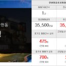 대원조아공인중개사사무소 네이버블로그
