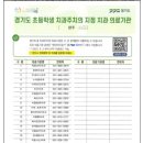 덕계베스트치과