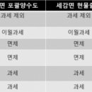 더베스트세무법인 - 화순군 대교로 56-1 | 더베스트세무법인
