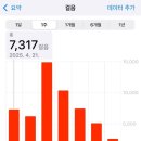 아름다운 동행 | 2025 GC 아름다운 동행 진행 후기🫶🏻 5만보 걷기 기부 완료‼️