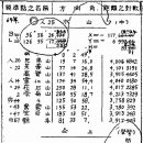 평택시 현덕면의 新旺山과 水山 이미지