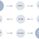 한국생활가이드북 - 산업재해 보상보험 이미지