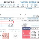 2018년 주택분 재산세 완전 해부 이미지