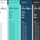 이엘파트너스