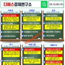 ㈜디에스오토파이낸셜 | [23/12/20 마감시황] 네오오토, 이월드, 하림, 키네...한동훈, 로봇, 토스, 하림그룹 [디에스경제연구소]