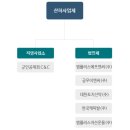 사이버플러스 PC방 이미지