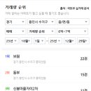 (주)동부수지 이미지