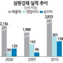 삼원주식회사 이미지