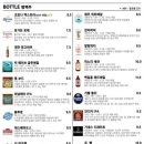 배럴하우스(BARREL HOUSE)