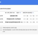 한국리츠협회 | 투자자산운용사 2주 독학 합격 후기 + 공부법 및 문제 st