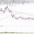 에스케이멀티유틸리티 주식회사 이미지