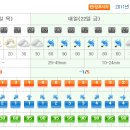 이번주말 지리산 날씨 이미지