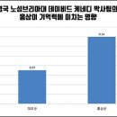 기억력 좋아지는법과 개선에 좋은 음식 찾기 이미지