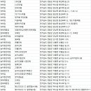 로얄호스텔 | 영광군숙소