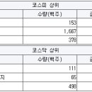대진종합전자조명 이미지