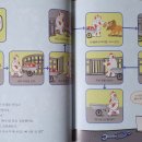 청라 미래서적