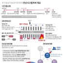 국가정보자원관리원 화재 전산시스템 마비 개요 이미지
