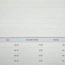 24년 평가원 합격수기(2차 뒤집기 성공!) 이미지