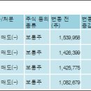(주)비에스씨