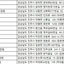 공덕의집노인요양원 이미지