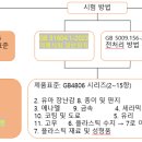 식품 용기 포장재의 아시아 각국에 있어 법규제와 CBAM의 최신 동향 - 아시아 전반의 용기 포장 법규제에 관하여 이미지