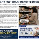 국제수입상품