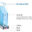 동일특수유리