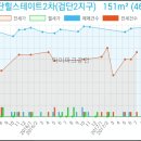 강남스탠다드정형외과의원 이미지