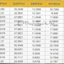 대우세탁전문점 네이버블로그