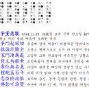 鮮朝爭黨悲歌 2024.11.29. 誣獄을 보며 진허 권오철 拙吟 이미지