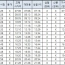 제주버스터미널 (한국병원방면) 이미지