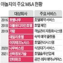 야놀자_키인